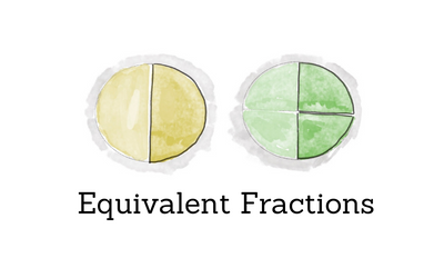 image from Fractions - Equivalent fractions
