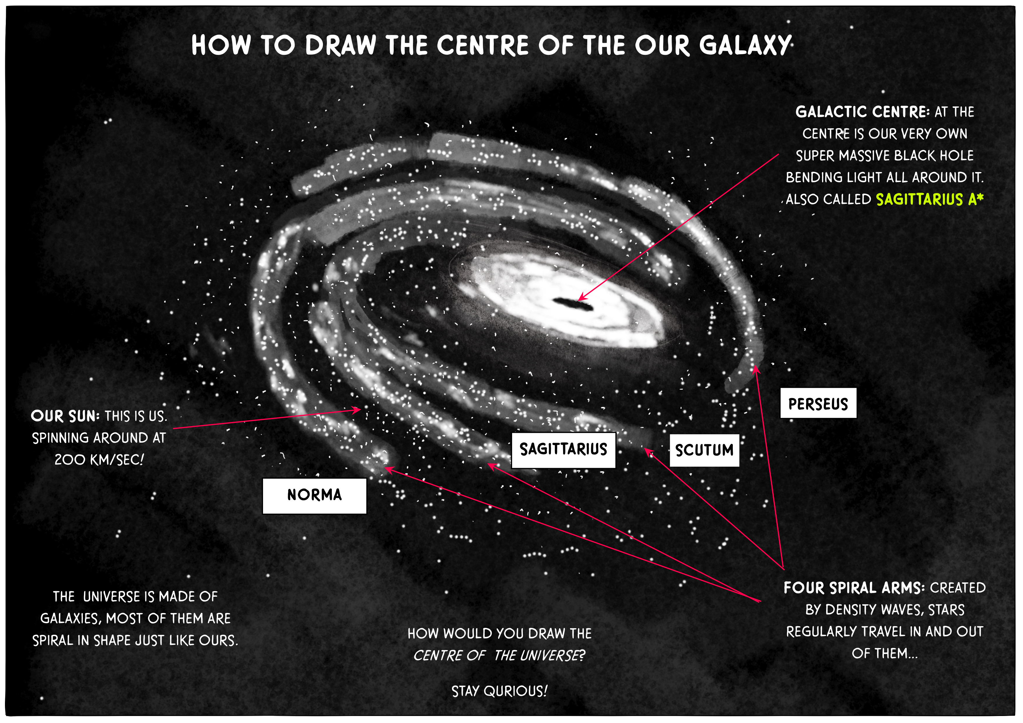 image from Draw the center of our galaxy